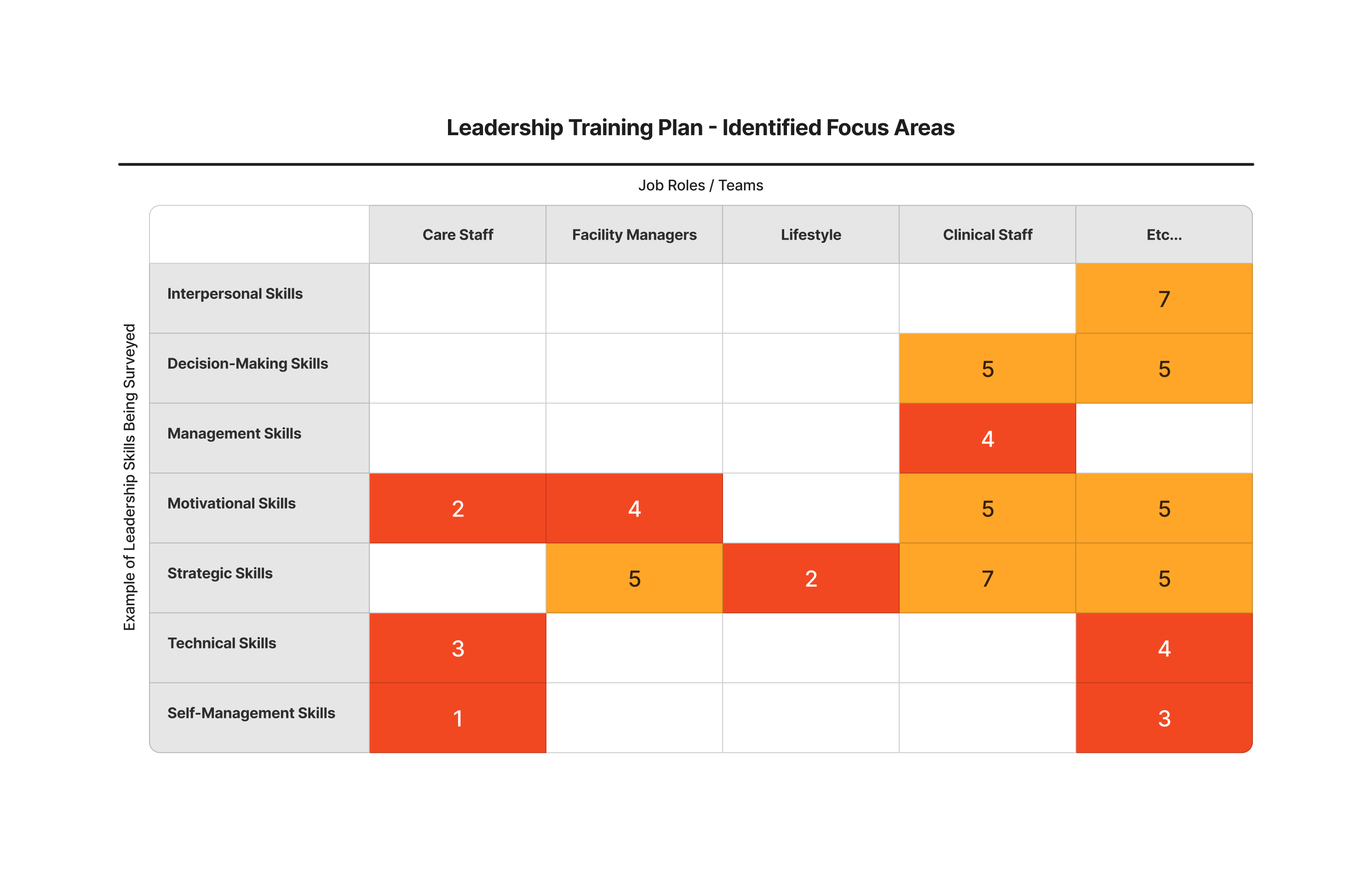 training-requirement-leadership-development-in-healthcare